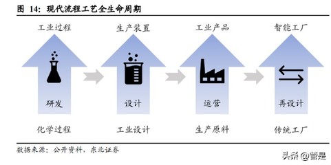中控技術研究報告 國產(chǎn)“智造”領軍者走向世界的網(wǎng)絡技術服務